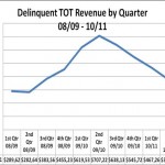 tot graphic slide
