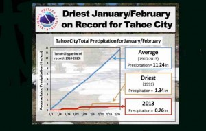 Graphic/National Weather Service Reno