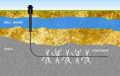 Environmentalists upset with Calif. fracking bill