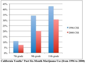 Source: California Attorney General's Office