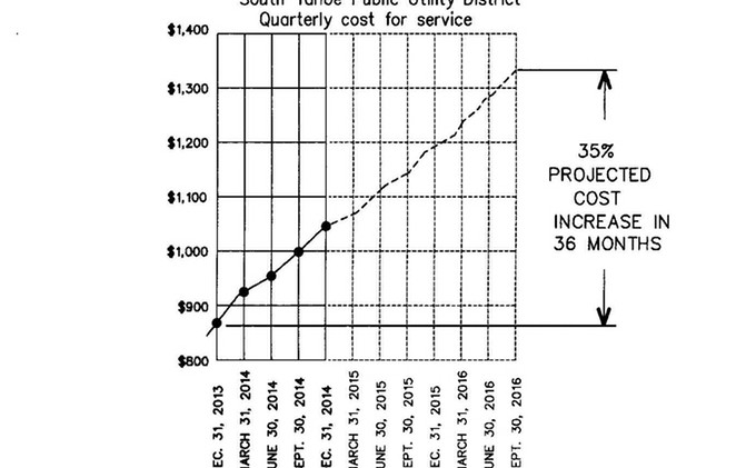Letter: Questioning STPUD’s rate increase plan