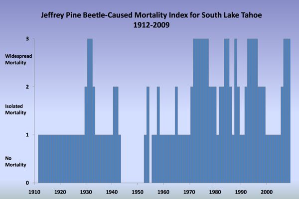Source: U.S. Forest Service