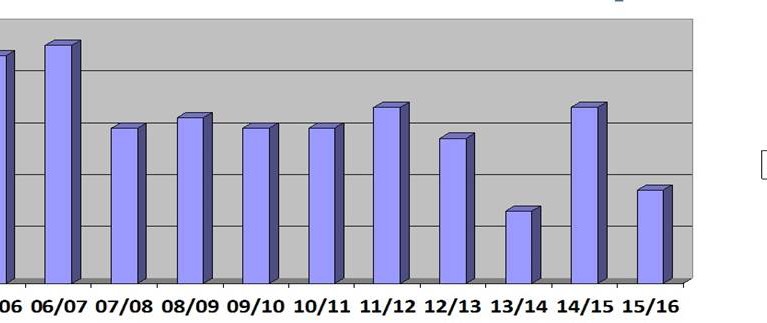 New Year’s arrests decline in S. Lake Tahoe
