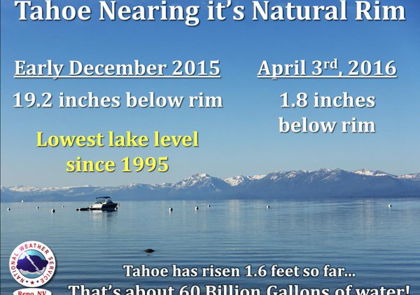 Snippets about Lake Tahoe