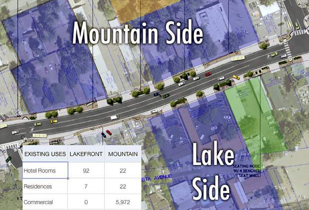 Kings Beach redevelopment subject of meeting