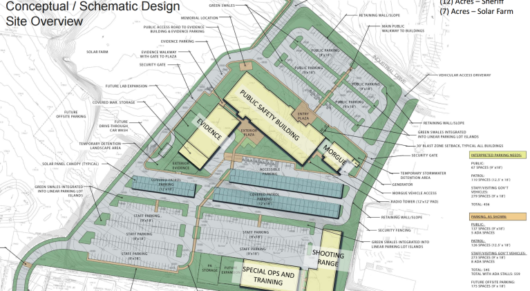 EDC supes OK $60 million sheriff’s facility