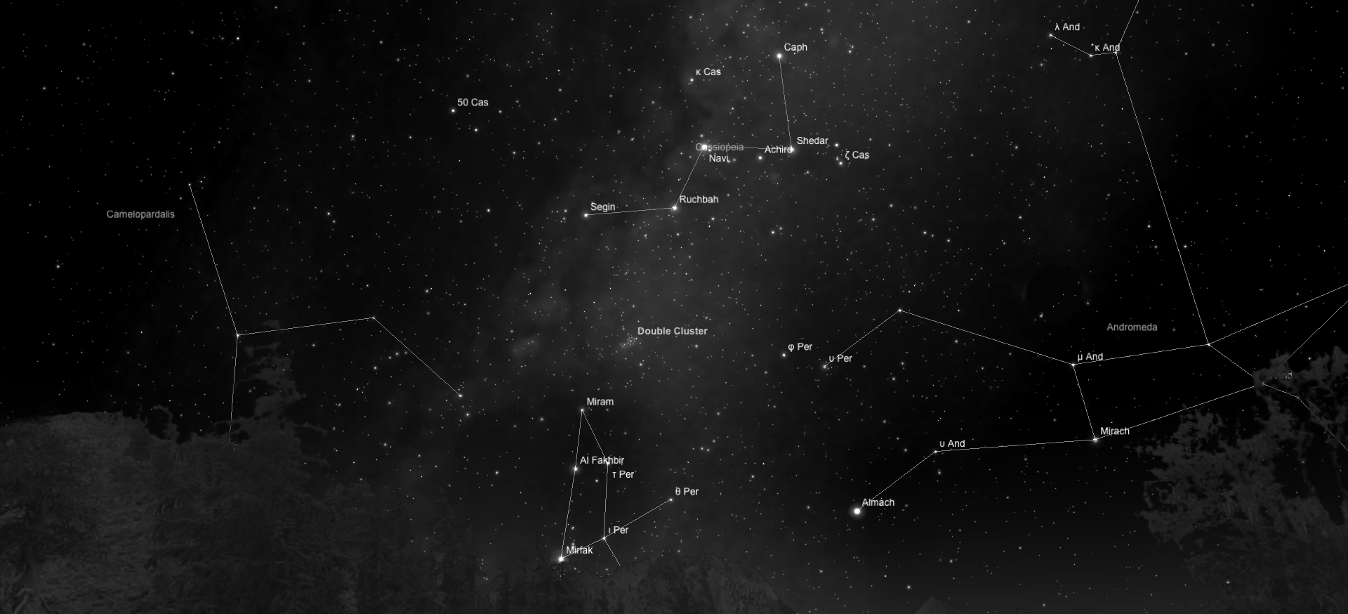 Double Cluster is worth another look. Photo/Simulation Curriculum